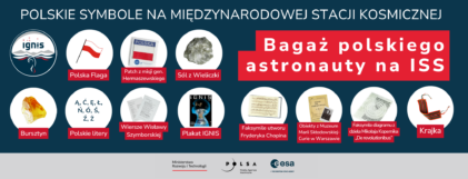 Kopernik, Chopin, Szymborska…. i nie tylko – czyli polskie dziedzictwo na Międzynarodowej Stacji Kosmicznej